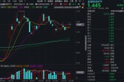 梦见忧愁“若干重大金融政策”即将落定，金融科技能否继续向上突破？
